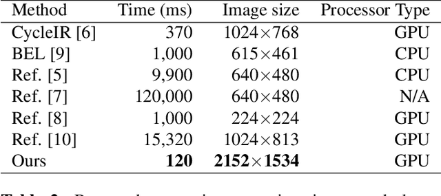 Figure 4 for Fast Hybrid Image Retargeting