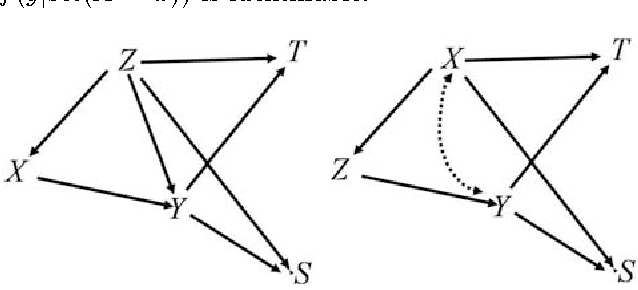 Figure 1 for The Evaluation of Causal Effects in Studies with an Unobserved Exposure/Outcome Variable: Bounds and Identification