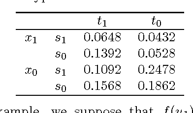 Figure 2 for The Evaluation of Causal Effects in Studies with an Unobserved Exposure/Outcome Variable: Bounds and Identification