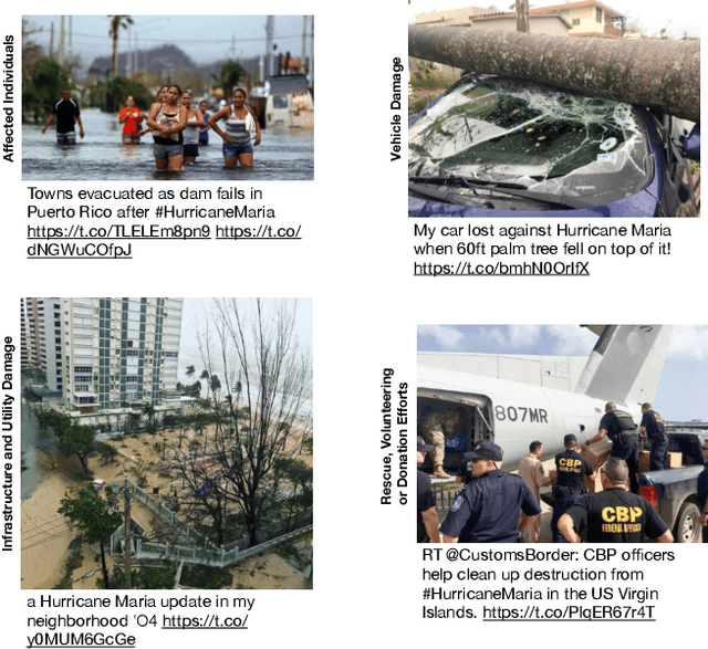 Figure 3 for Multimodal Categorization of Crisis Events in Social Media