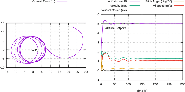 Figure 4 for Simulation and Control of Deformable Autonomous Airships in Turbulent Wind