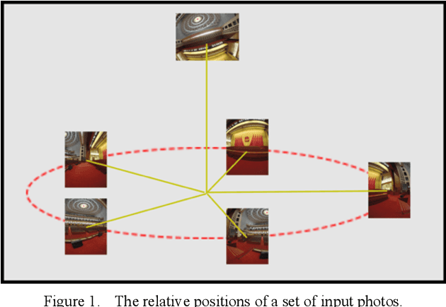 Figure 1 for High-quality Panorama Stitching based on Asymmetric Bidirectional Optical Flow