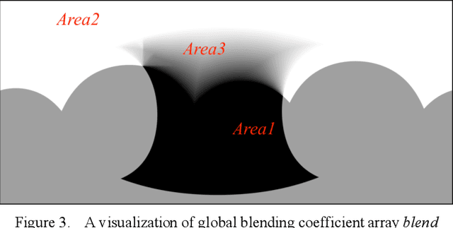 Figure 3 for High-quality Panorama Stitching based on Asymmetric Bidirectional Optical Flow