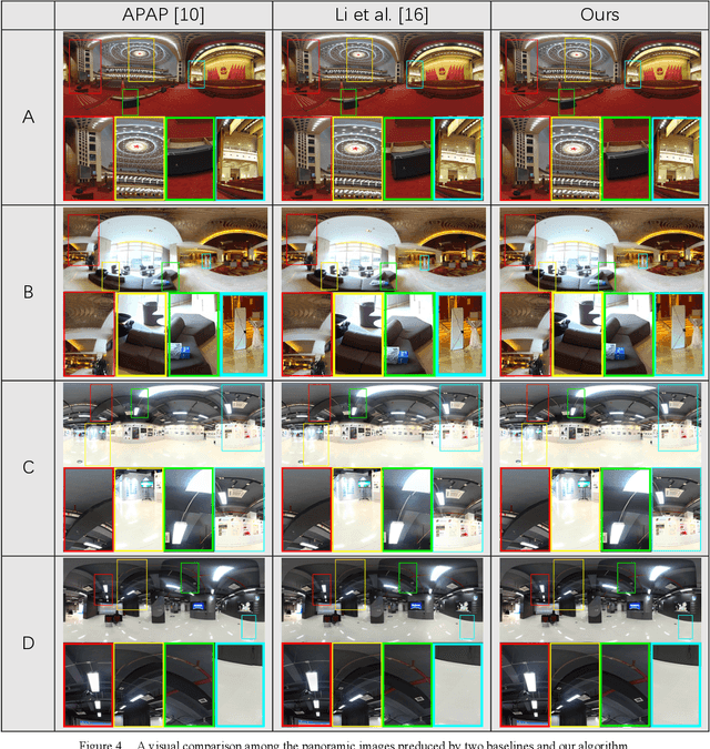 Figure 4 for High-quality Panorama Stitching based on Asymmetric Bidirectional Optical Flow