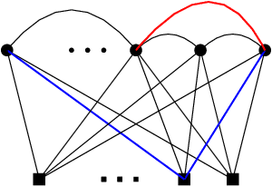 Figure 1 for Contextual Stochastic Block Model: Sharp Thresholds and Contiguity