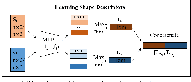 Figure 3 for Coherent Point Drift Networks: Unsupervised Learning of Non-Rigid Point Set Registration