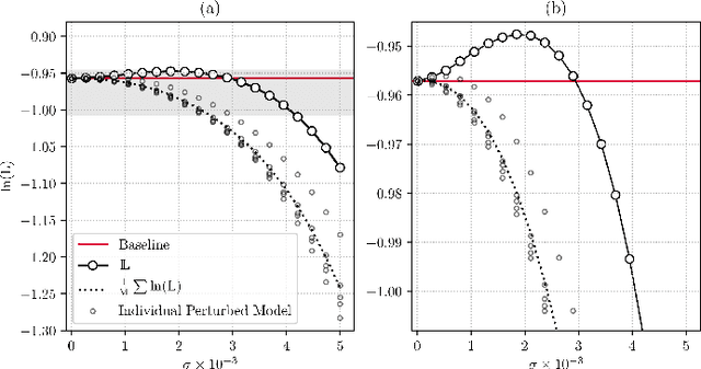 Figure 1 for PEP: Parameter Ensembling by Perturbation