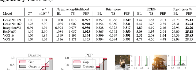 Figure 2 for PEP: Parameter Ensembling by Perturbation