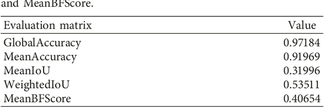 Figure 4 for Robust Method for Semantic Segmentation of Whole-Slide Blood Cell Microscopic Image
