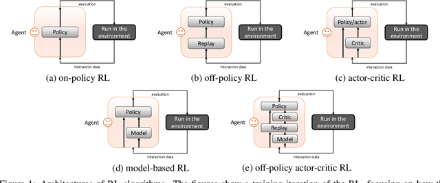 Figure 1 for A Survey on Model-based Reinforcement Learning