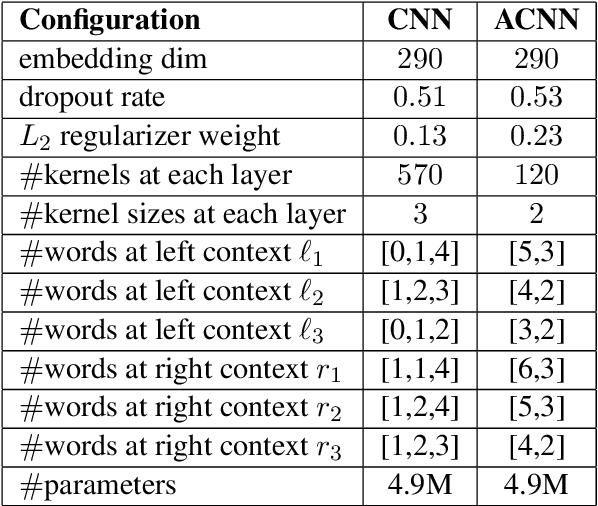 Figure 2 for Disfluency Detection using Auto-Correlational Neural Networks