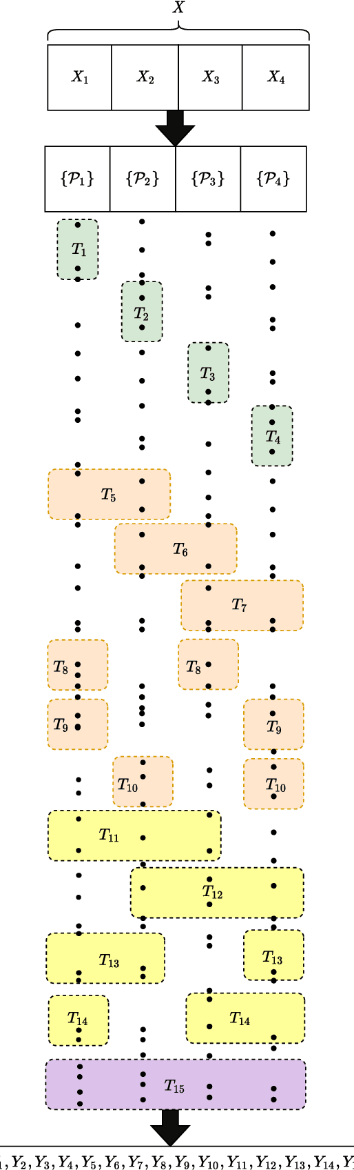 Figure 1 for Heuristic Sensing Schemes for Four-Target Detection in Time-Constrained Vector Poisson and Gaussian Channels