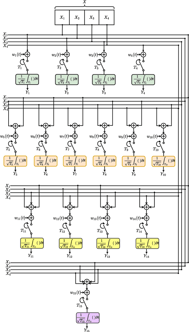 Figure 2 for Heuristic Sensing Schemes for Four-Target Detection in Time-Constrained Vector Poisson and Gaussian Channels