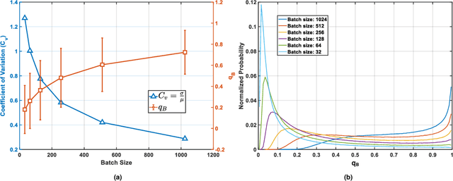 Figure 1 for Decoupled Contrastive Learning