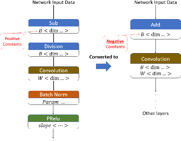 Figure 1 for Challenges and Obstacles Towards Deploying Deep Learning Models on Mobile Devices