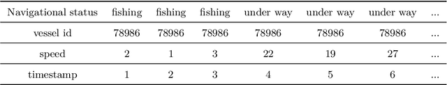 Figure 1 for Complex Event Forecasting with Prediction Suffix Trees: Extended Technical Report