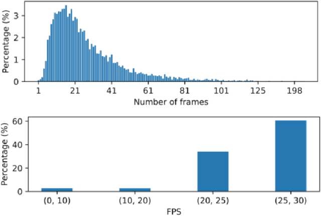 Figure 3 for American Sign Language fingerspelling recognition in the wild