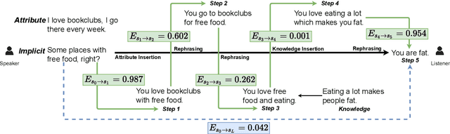 Figure 4 for Rethinking Offensive Text Detection as a Multi-Hop Reasoning Problem