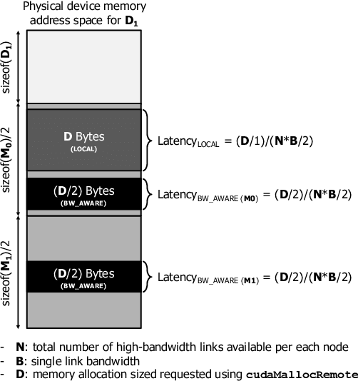 Figure 2 for Beyond the Memory Wall: A Case for Memory-centric HPC System for Deep Learning
