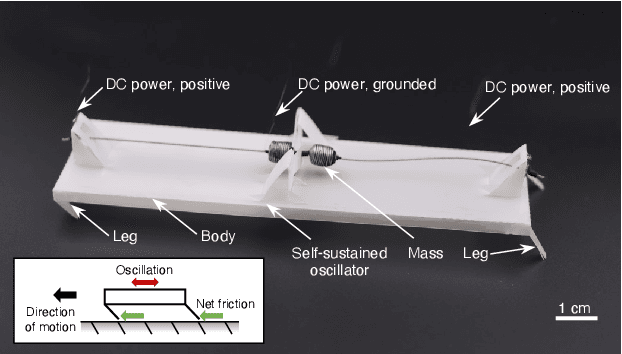 Figure 1 for An origami crawling robot driven by a folded self-sustained oscillator