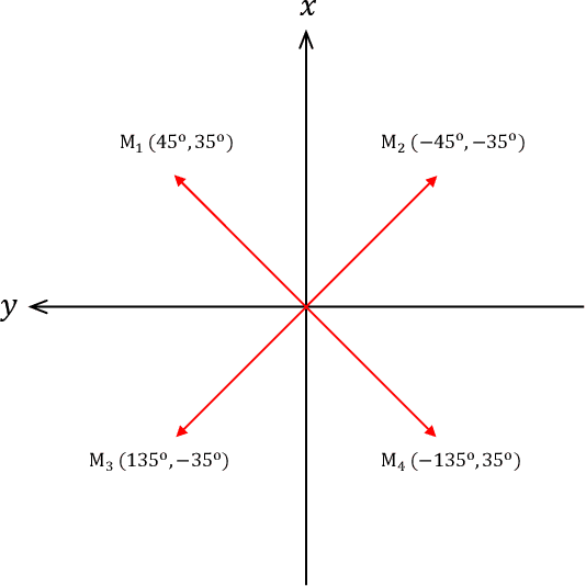 Figure 1 for A Four-Stage Data Augmentation Approach to ResNet-Conformer Based Acoustic Modeling for Sound Event Localization and Detection