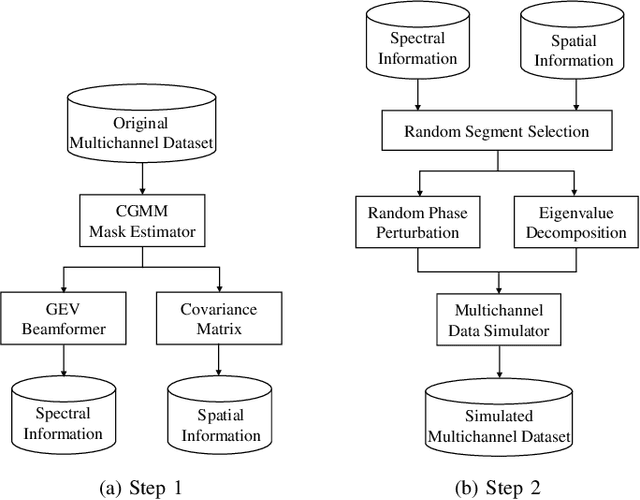 Figure 3 for A Four-Stage Data Augmentation Approach to ResNet-Conformer Based Acoustic Modeling for Sound Event Localization and Detection