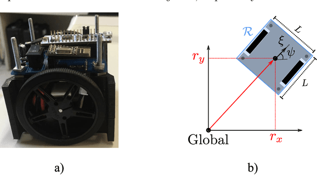 Figure 1 for Real-time motion planning and decision-making for a group of differential drive robots under connectivity constraints using robust MPC and mixed-integer programming