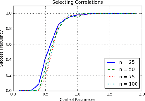 Figure 1 for Learning the Structure of Generative Models without Labeled Data