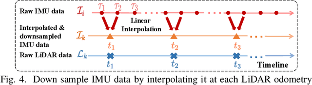 Figure 4 for Robust Real-time LiDAR-inertial Initialization