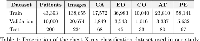 Figure 1 for Self-Training with Improved Regularization for Few-Shot Chest X-Ray Classification