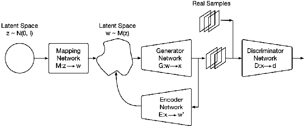 Figure 1 for Adversarial learning of cancer tissue representations