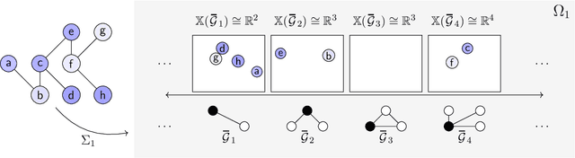 Figure 1 for On Local Distributions in Graph Signal Processing