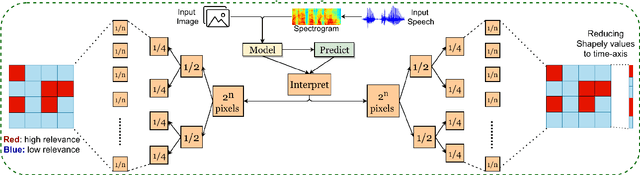 Figure 3 for Interpretable Multimodal Emotion Recognition using Hybrid Fusion of Speech and Image Data
