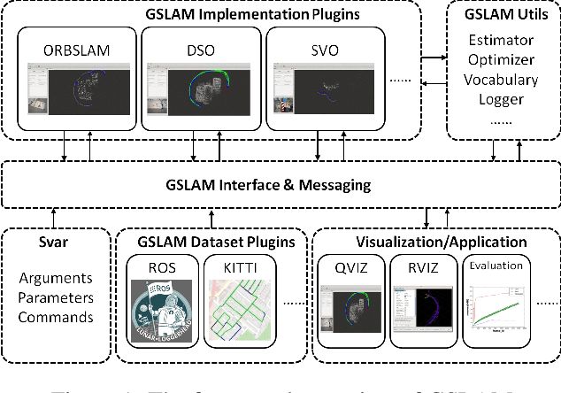 Figure 1 for GSLAM: A General SLAM Framework and Benchmark