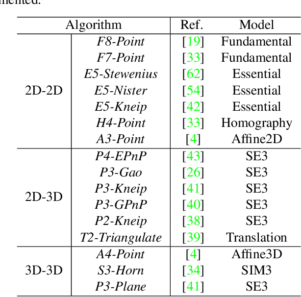 Figure 3 for GSLAM: A General SLAM Framework and Benchmark