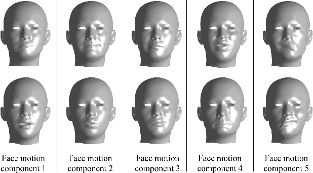 Figure 3 for Towards Social Artificial Intelligence: Nonverbal Social Signal Prediction in A Triadic Interaction