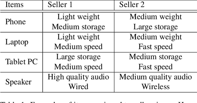 Figure 2 for Towards Social Artificial Intelligence: Nonverbal Social Signal Prediction in A Triadic Interaction