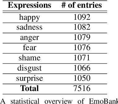 Figure 2 for Altering Facial Expression Based on Textual Emotion