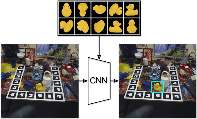 Figure 1 for Learning to Match Templates for Unseen Instance Detection