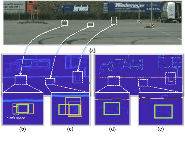 Figure 1 for Tiny Obstacle Discovery by Occlusion-Aware Multilayer Regression