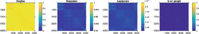 Figure 2 for Document Clustering Games in Static and Dynamic Scenarios