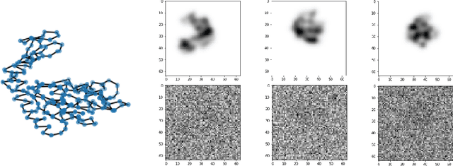 Figure 1 for Spectral decomposition of atomic structures in heterogeneous cryo-EM