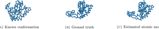 Figure 2 for Spectral decomposition of atomic structures in heterogeneous cryo-EM