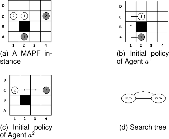 Figure 1 for Multi-Agent Path Finding Based on Subdimensional Expansion with Bypass