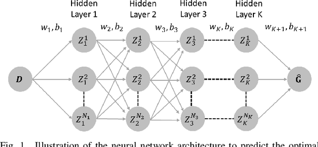 Figure 1 for Physics-Informed Neural Networks for AC Optimal Power Flow