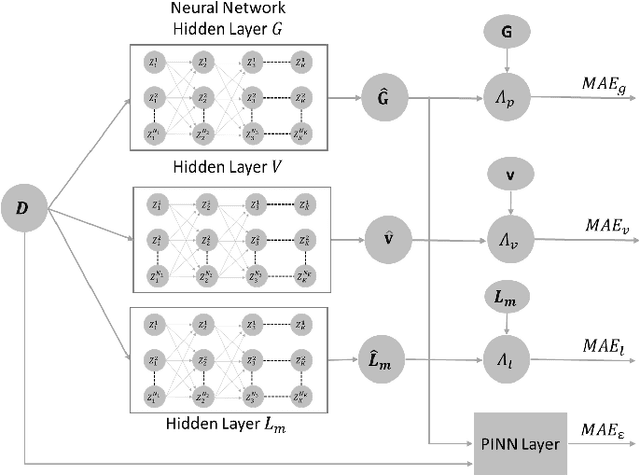 Figure 2 for Physics-Informed Neural Networks for AC Optimal Power Flow