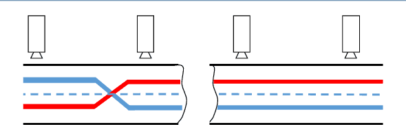 Figure 1 for A Multi-Layer K-means Approach for Multi-Sensor Data Pattern Recognition in Multi-Target Localization