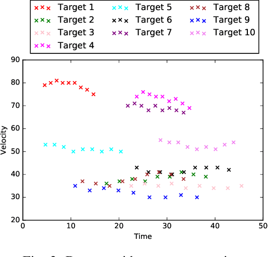 Figure 2 for A Multi-Layer K-means Approach for Multi-Sensor Data Pattern Recognition in Multi-Target Localization