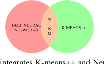 Figure 4 for A Multi-Layer K-means Approach for Multi-Sensor Data Pattern Recognition in Multi-Target Localization