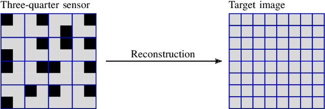 Figure 1 for Fast Reconstruction of Three-Quarter Sampling Measurements Using Recurrent Local Joint Sparse Deconvolution and Extrapolation